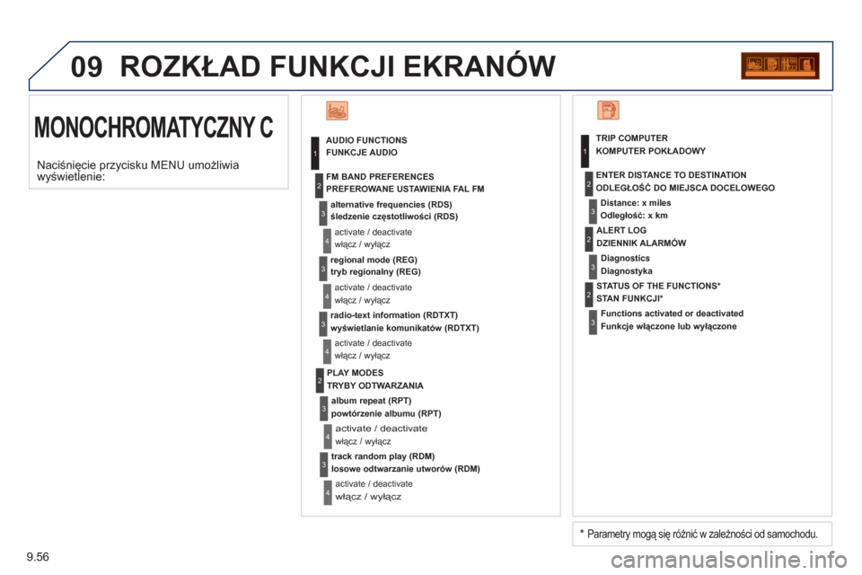 Peugeot Partner Tepee 2012  Instrukcja Obsługi (in Polish) 09
AUDIO FUNCTIONS
alternative frequencies (RDS)
activate / deactivate FM BAND PREFERENCES
regional mode (REG)
activate / deactivate
radio-text information (RDTXT)
activate / deactivate
PLAY MODES
alb