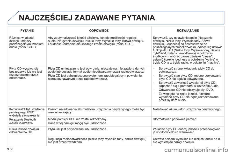 Peugeot Partner Tepee 2012  Instrukcja Obsługi (in Polish) 9.58
  NAJCZĘŚCIEJ ZADAWANE PYTANIA 
 
 
PYTANIE   
 
ODPOWIEDŹ 
 ROZWIĄZANIE  
 
Różnica w jakościdźwięku międzyposzczególnymi źródłami audio (radio, CD...).
 
Aby zoptymalizować jako