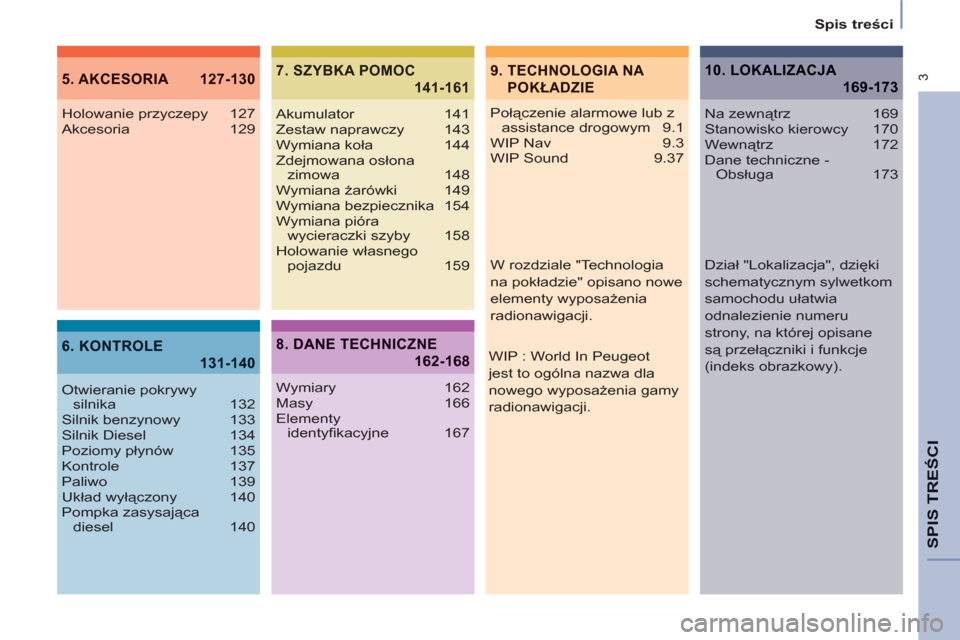 Peugeot Partner Tepee 2012  Instrukcja Obsługi (in Polish)  3
Spis treści
SPIS TREŚC
I
9.  TECHNOLOGIA NA 
POKŁADZIE5. AKCESORIA  127-130
6. KONTROLE
131-140
7. SZYBKA POMOC
141-161
Połączenie alarmowe lub z 
assistance drogowym  9.1
WIP Nav  9.3
WIP Sou
