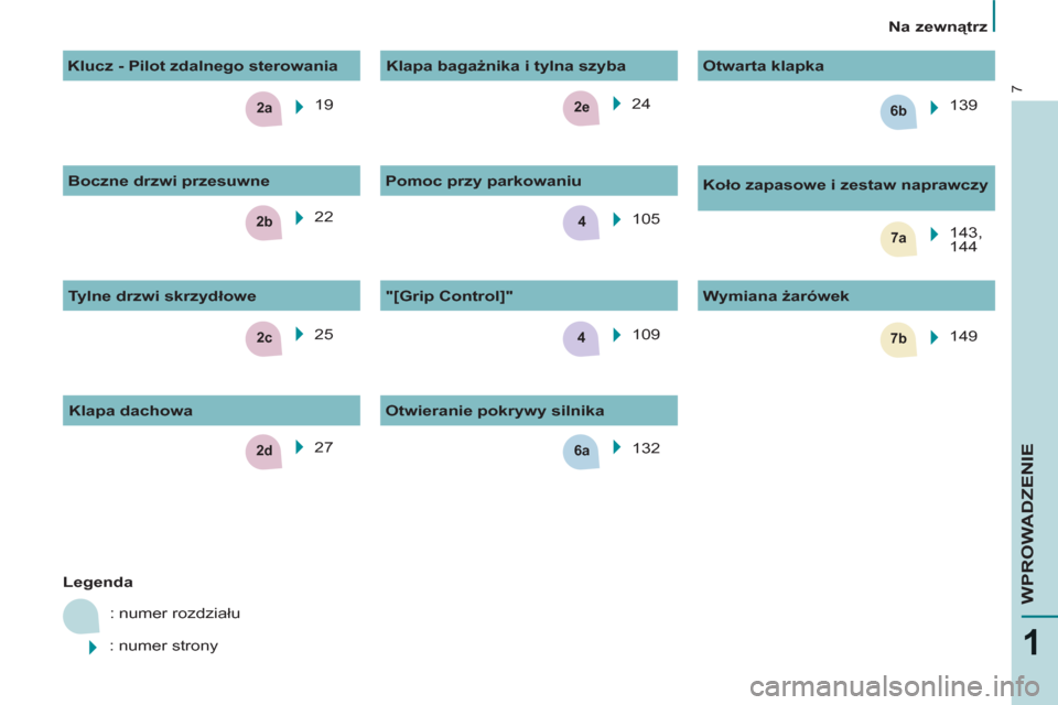 Peugeot Partner Tepee 2012  Instrukcja Obsługi (in Polish) 2c
2e
2b7a4
6a
7b
2a6b
4
2d
7
1
WPROWADZENIE
   
 
Na zewnątrz  
 
   
 
Legenda 
 
  : numer rozdziału 
  : numer strony    19  
  25    24  
  105  
  109      
"[Grip Control]"    
Wymiana żaró