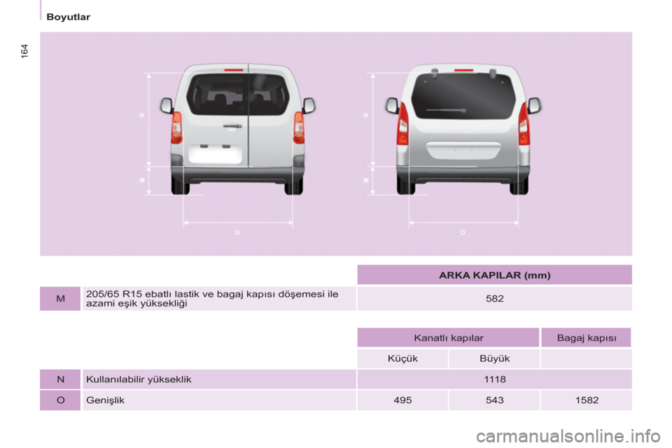 Peugeot Partner Tepee 2012  Kullanım Kılavuzu (in Turkish) 164
   
 
Boyutlar  
 
   
 
  
 
 
ARKA KAPILAR (mm) 
 
 
   
M     
205/65 R15 ebatlı lastik ve bagaj kapısı döşemesi ile 
azami eşik yüksekliği     
582  
   
 
 
   
 
    
Kanatlı kapıl