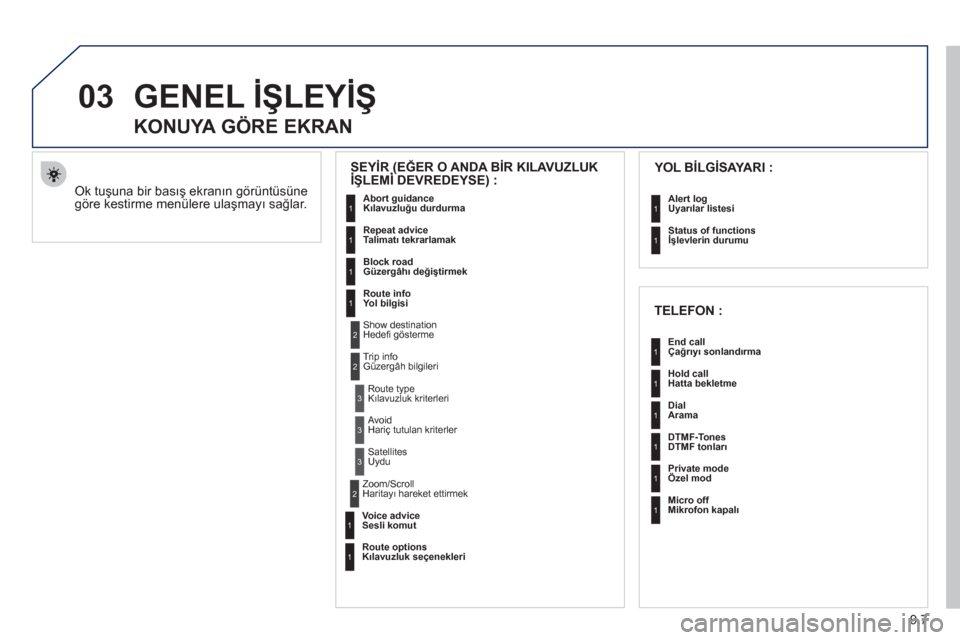 Peugeot Partner Tepee 2012  Kullanım Kılavuzu (in Turkish) 03
9.7
GENEL İŞLEYİŞ
 Ok tuşuna bir basış ekranın görüntüsüne 
göre kestirme menülere ulaşmayı sağlar.
 
 
 
 
 
 
KONUYA GÖRE EKRAN 
 
 
SEYİR (EĞER O ANDA BİR KILAVUZLUK İŞLEM