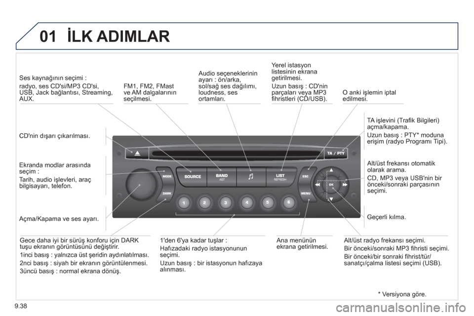 Peugeot Partner Tepee 2012  Kullanım Kılavuzu (in Turkish) 01
9.38
İLK ADIMLAR
  CDnin dışarı çıkarılması.   
   
Ses kaynağının seçimi : 
radyo, ses CDsi/MP3 CDsi,
USB, Jack bağlantısı, Streaming,AUX.  
  
Ekranda modlar arasındaseçim :
T