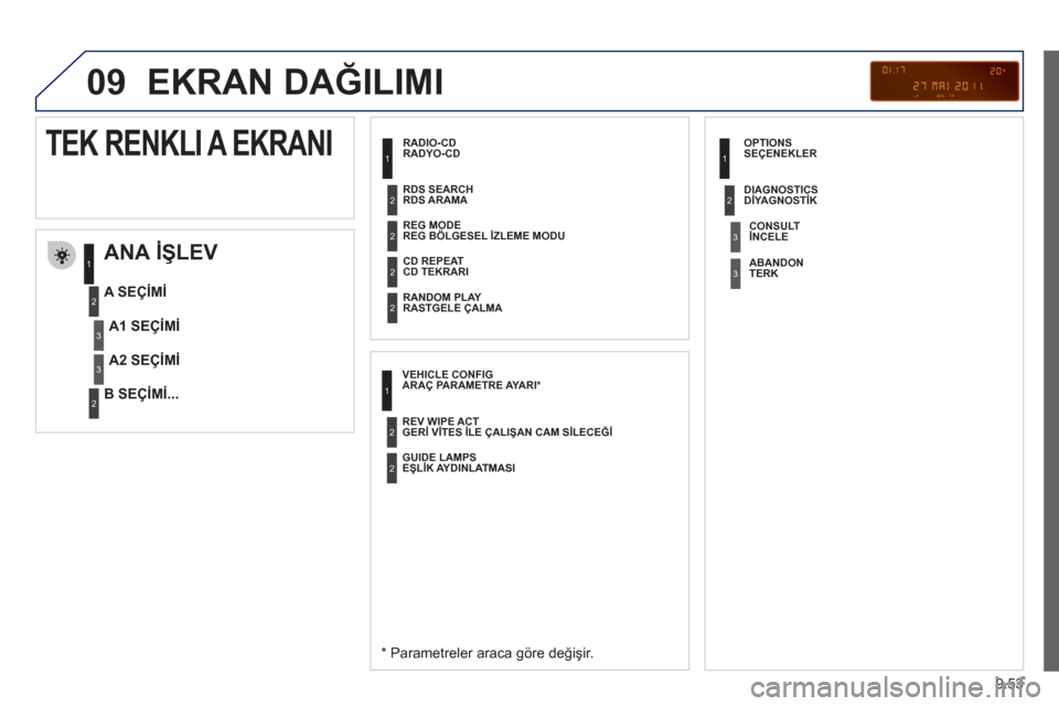 Peugeot Partner Tepee 2012  Kullanım Kılavuzu (in Turkish) 09
9.53
 EKRAN DAĞILIMI 
  RADYO-CD 
  ANA  İŞLEV 
  *   Parametreler araca göre de ğişir.  
  
A SE
Çİ
Mİ
  B SE
Çİ Mİ ...
TEK RENKLI A EKRANI
A1 SEÇİMİ
A2 SEÇİMİ
  REG BÖLGESEL  �