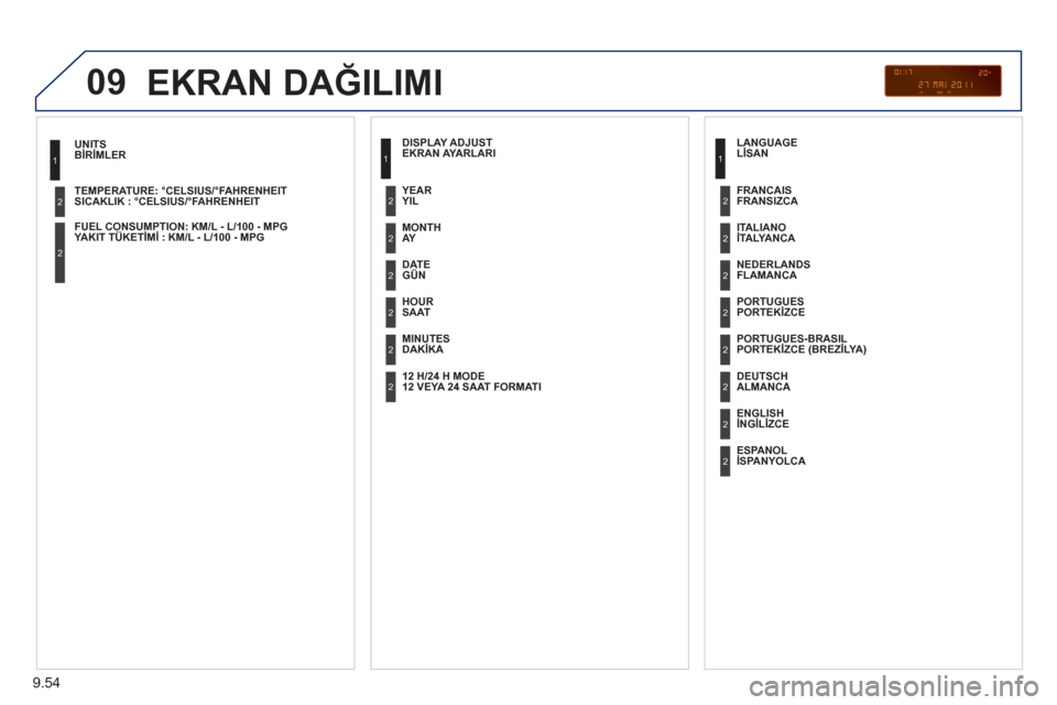 Peugeot Partner Tepee 2012  Kullanım Kılavuzu (in Turkish) 09
9.54
BİRİMLER
SICAKLIK : °CELSIUS/°FAHRENHEIT
  
YAKIT TÜKETİ Mİ : KM/L - L/100 - MPG
1
2
2
 EKRAN DA ĞILIMI
EKRAN AYARLARI
  AY  
  GÜN  
  SAAT  
DAKİ KA
YIL
  12 VEYA 24 SAAT FORMATI  