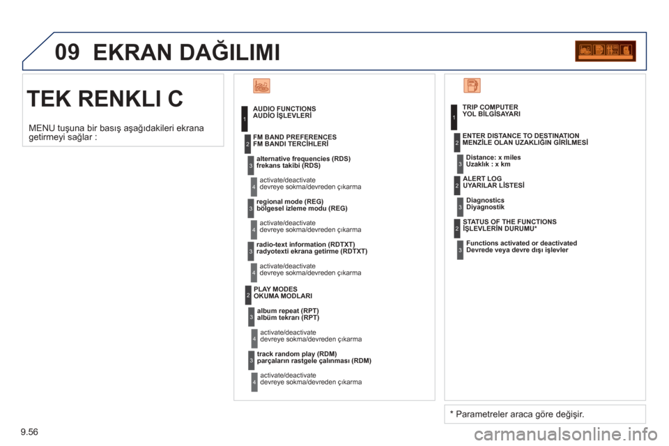 Peugeot Partner Tepee 2012 Kullanım Kılavuzu (in Turkish) 09
9.56
TEK RENKLI C
EKRAN DA
ĞILIMI
AUDİ O İŞLEVLERİ
frekans takibi (RDS) devreye sokma/devreden ç ıkarma
FM BANDI TER
Cİ
HLERİ
böl
gesel izleme modu (REG)
devreye sokma/de Peugeot Partner Tepee 2012 Kullanım Kılavuzu (in Turkish) 09
9.56
TEK RENKLI C
EKRAN DA
ĞILIMI
AUDİ O İŞLEVLERİ
frekans takibi (RDS) devreye sokma/devreden ç ıkarma
FM BANDI TER
Cİ
HLERİ
böl
gesel izleme modu (REG)
devreye sokma/de