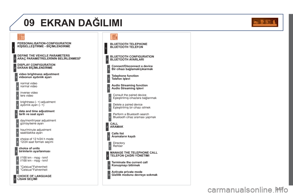 Peugeot Partner Tepee 2012 Kullanım Kılavuzu (in Turkish) 09
9.57
EKRAN DAĞILIMI
BLUETOOTH TELEFON
Connect/Disconnect a device
Bir cihazı bağ lamak/çıkarmak
Consult the paired device
Eşleştirilmiş cihazlara ba ğlanmak
BLUETOOTH CONFIGURATI Peugeot Partner Tepee 2012 Kullanım Kılavuzu (in Turkish) 09
9.57
EKRAN DAĞILIMI
BLUETOOTH TELEFON
Connect/Disconnect a device
Bir cihazı bağ lamak/çıkarmak
Consult the paired device
Eşleştirilmiş cihazlara ba ğlanmak
BLUETOOTH CONFIGURATI