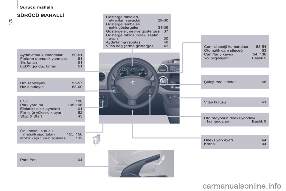 Peugeot Partner Tepee 2012  Kullanım Kılavuzu (in Turkish) 170
   
Sürücü mahalli  
 
 
Vites kutusu  41      
ESP 108 
  Park yardımı 105-106 
  Elektrikli dikiz aynaları 101 
  Far ışığı yükseklik ayarı 52 
  Stop & Start  45     
Çalıştırm