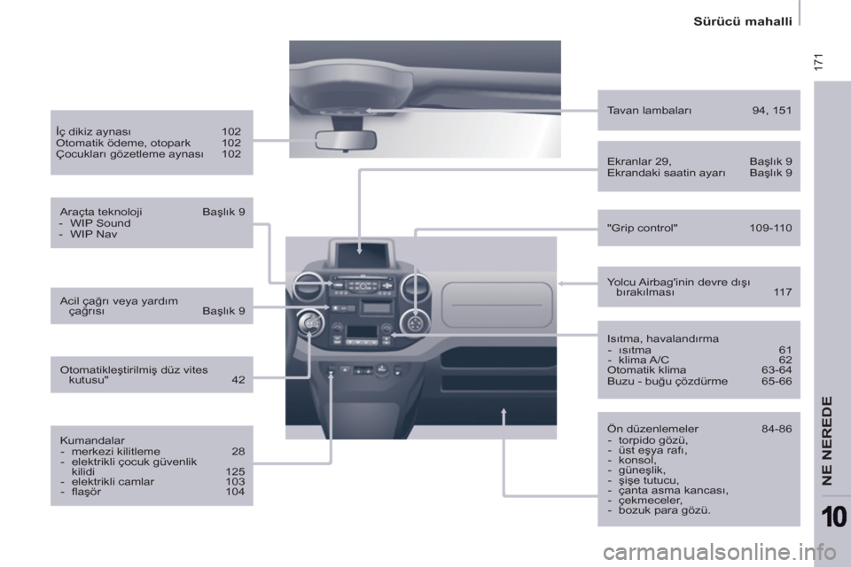 Peugeot Partner Tepee 2012  Kullanım Kılavuzu (in Turkish)  171
   
Sürücü mahalli 
 
NE NEREDE
 
 
Isıtma, havalandırma 
   
 
-  ısıtma 61 
   
-  klima A/C  62  
  Otomatik klima  63-64 
  Buzu - buğu çözdürme  65-66      
Yolcu Airbaginin devr