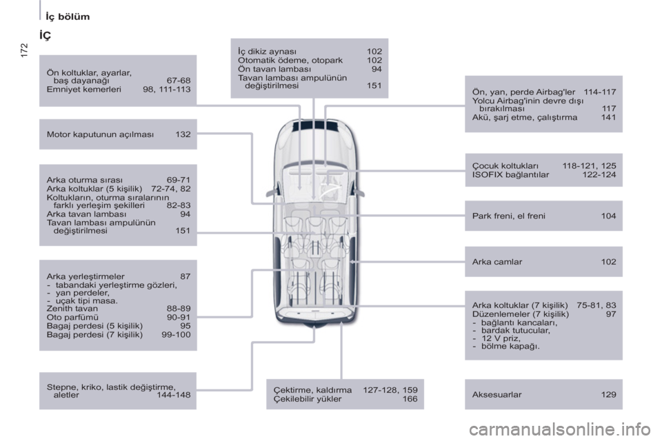 Peugeot Partner Tepee 2012  Kullanım Kılavuzu (in Turkish) 172
   
 
İç bölüm  
 
 
 
İç dikiz aynası 102 
  Otomatik ödeme, otopark  102 
  Ön tavan lambası 94 
  Tavan lambası ampulünün 
değiştirilmesi 151  
   
Ön, yan, perde Airbagler  11