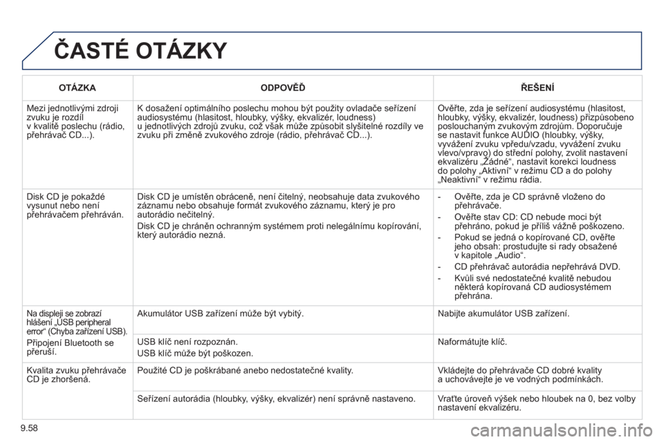 Peugeot Partner Tepee 2012  Návod k obsluze (in Czech) 9.58
  ČASTÉ OTÁZKY 
OTÁZKAODPOVĚĎŘEŠENÍ
 
Mezi jednotlivými zdroji zvuku je rozdíl v kvalitě poslechu (rádio, přehrávač CD...). 
K dosažení optimálního poslechu mohou být použit