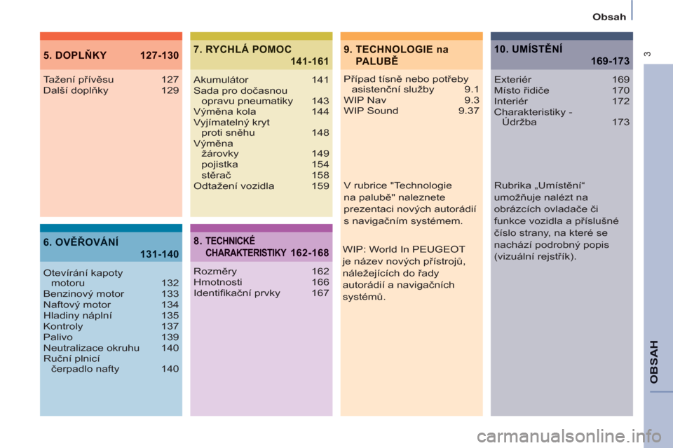 Peugeot Partner Tepee 2012  Návod k obsluze (in Czech)  3
Obsah
OBSA
H
9. TECHNOLOGIE na
PALUBĚ5. DOPLŇKY127-130
6. OVĚŘOVÁNÍ
131-140
7.RYCHLÁ POMOC
141-161
Případ tísně nebo potřeby 
asistenční služby  9.1
WIP Nav  9.3
WIP Sound  9.37 Taž