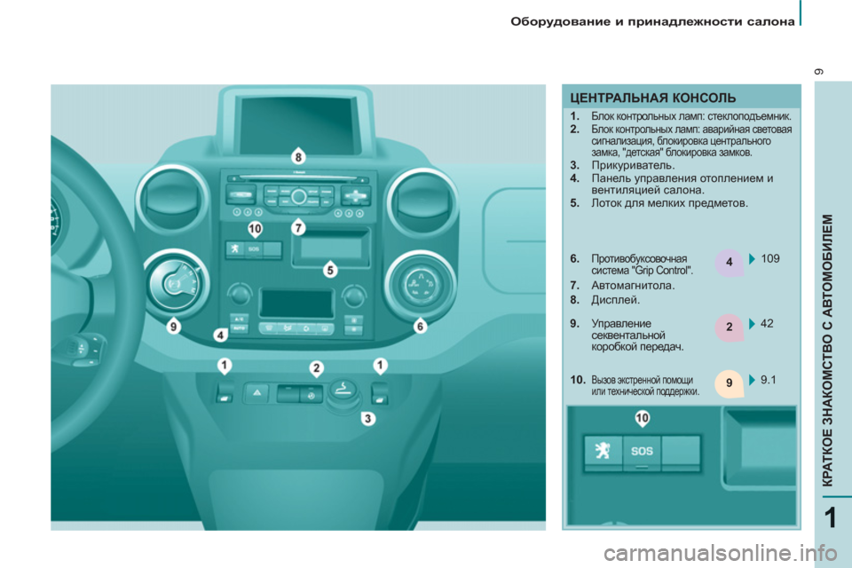 Peugeot Partner Tepee 2012 Инструкция по эксплуатации (in Russian) 4
2
9
9
1
КРАТКОЕ ЗНАКОМСТВО С АВТОМОБИЛЕМ
Оборудование и принадлежности салона
ЦЕНТРАЛЬНАЯ КОНСОЛЬ
Peugeot Partner Tepee 2012 Инструкция по эксплуатации (in Russian) 4
2
9
9
1
КРАТКОЕ ЗНАКОМСТВО С АВТОМОБИЛЕМ
Оборудование и принадлежности салона
ЦЕНТРАЛЬНАЯ КОНСОЛЬ
