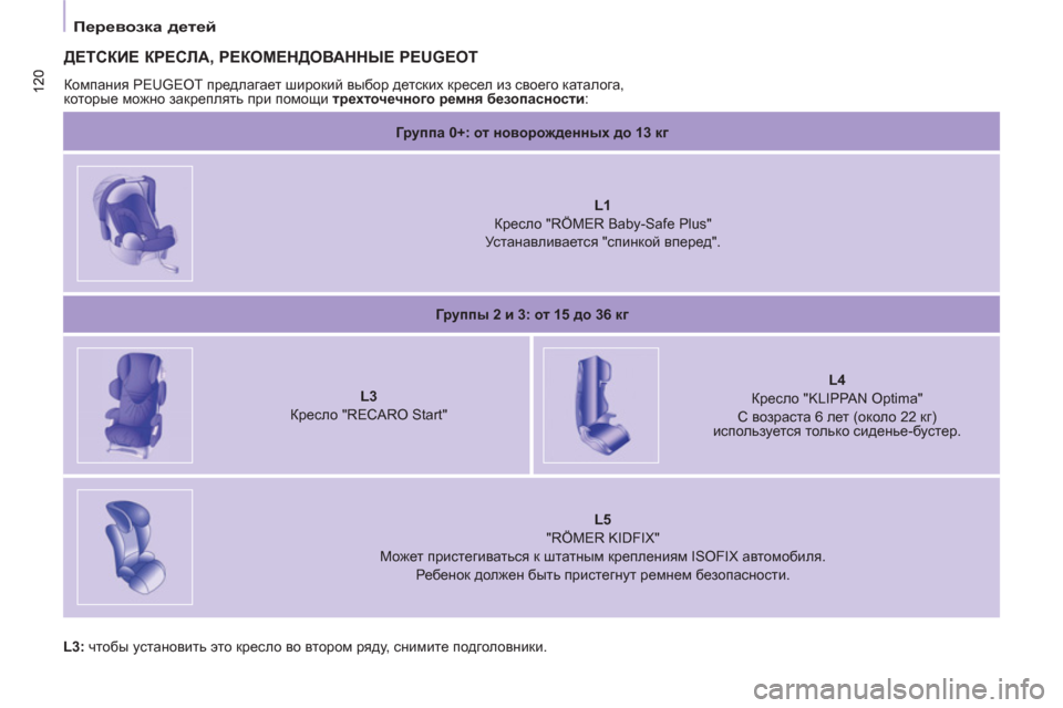 Peugeot Partner Tepee 2012 Инструкция по эксплуатации (in Russian) 120 120
Перевозка детей
ДЕТСКИЕ КРЕСЛА, РЕКОМЕНДОВАННЫЕ PEUGEOT
Компания PEUGEOT предлагает широкий выбор де Peugeot Partner Tepee 2012 Инструкция по эксплуатации (in Russian) 120 120
Перевозка детей
ДЕТСКИЕ КРЕСЛА, РЕКОМЕНДОВАННЫЕ PEUGEOT
Компания PEUGEOT предлагает широкий выбор де