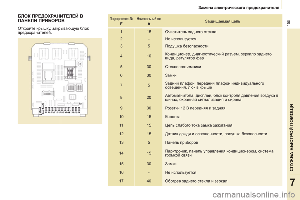 Peugeot Partner Tepee 2012 Инструкция по эксплуатации (in Russian) 155
СЛУЖБА БЫСТРОЙ ПОМОЩИ
7
Замена электрического предохранителя
БЛОК ПРЕДОХРАНИТЕЛЕЙ В
ПАНЕЛИ ПРИБОРОВ
Peugeot Partner Tepee 2012 Инструкция по эксплуатации (in Russian) 155
СЛУЖБА БЫСТРОЙ ПОМОЩИ
7
Замена электрического предохранителя
БЛОК ПРЕДОХРАНИТЕЛЕЙ В
ПАНЕЛИ ПРИБОРОВ