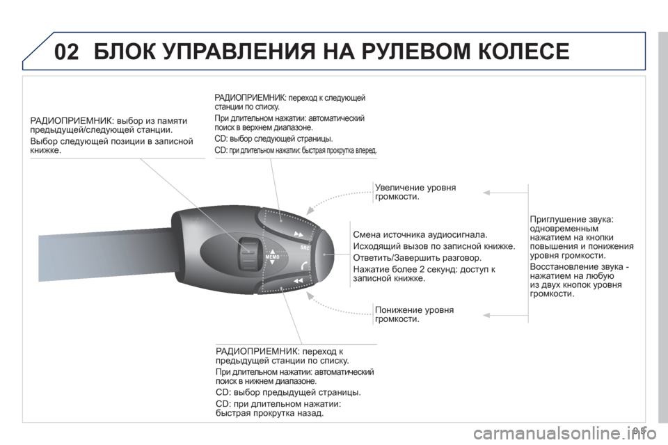 Peugeot Partner Tepee 2012  Инструкция по эксплуатации (in Russian) 02
9.5
  БЛОК УПРАВЛЕНИЯ НА РУЛЕВОМ КОЛЕСЕ
РАДИОПРИЕМНИК: выбор из памяти 
предыдущей/следующей станции. 
Вы
бор 
