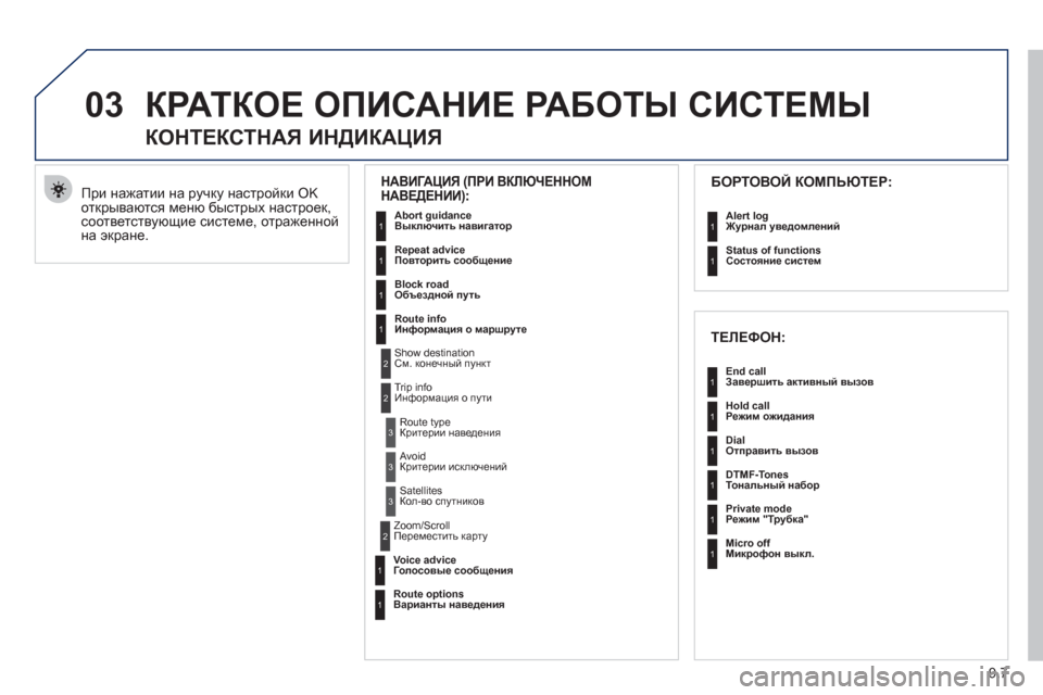 Peugeot Partner Tepee 2012  Инструкция по эксплуатации (in Russian) 03
9.7
КРАТКОЕ ОПИСАНИЕ РАБОТЫ СИСТЕМЫ
 
При нажатии на ручку настройки OKоткрываются меню быстрых настроек,соот