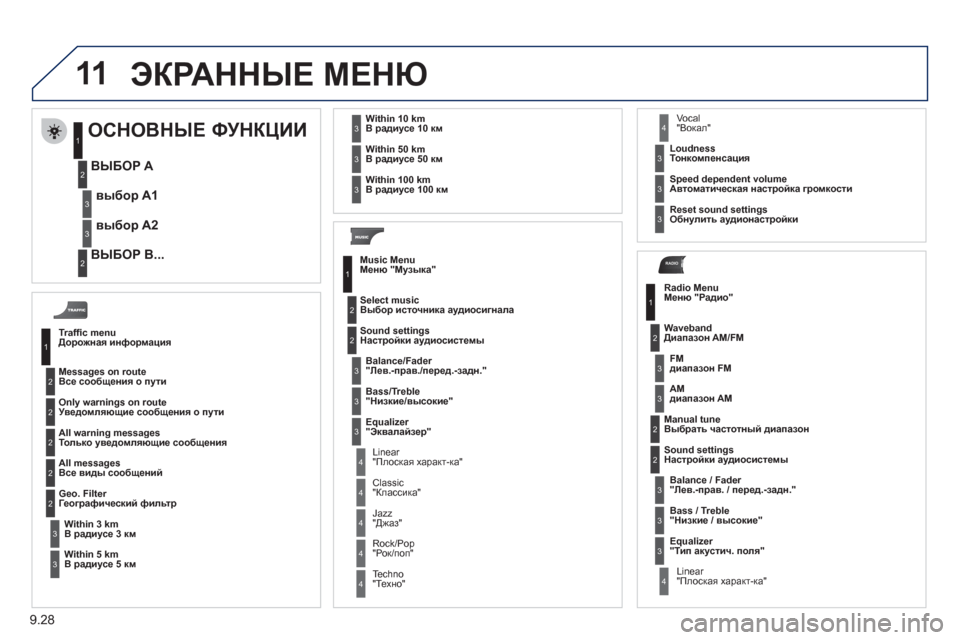 Peugeot Partner Tepee 2012 Инструкция по эксплуатации (in Russian) 11
RADIO
9.28
ЭКРАННЫЕ МЕНЮ
Traffi c menu Дорожная информация
Messa
ges on route
Все сообщения о пути
Only warnings on route
Уведомляющи Peugeot Partner Tepee 2012 Инструкция по эксплуатации (in Russian) 11
RADIO
9.28
ЭКРАННЫЕ МЕНЮ
Traffi c menu Дорожная информация
Messa
ges on route
Все сообщения о пути
Only warnings on route
Уведомляющи