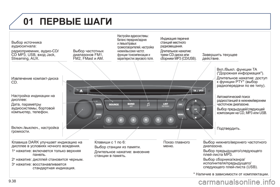 Peugeot Partner Tepee 2012  Инструкция по эксплуатации (in Russian) 01
9.38
 
ПЕРВЫЕ ШАГИ 
  
Извлечение  компакт-диска CD.   
   
Вы
бор источникааудиосигнала: 
радиоприемник
, аудио-CD/CD MP