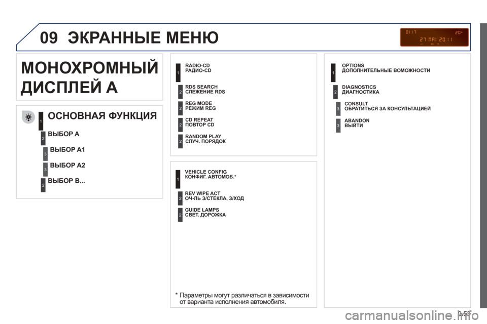 Peugeot Partner Tepee 2012 Инструкция по эксплуатации (in Russian) 09
9.53
ЭКРАННЫЕ МЕНЮ
РАДИО -CD
ОСНОВНАЯ ФУНКЦИЯ
* Параметры могут различаться в зависимости
от вари Peugeot Partner Tepee 2012 Инструкция по эксплуатации (in Russian) 09
9.53
ЭКРАННЫЕ МЕНЮ
РАДИО -CD
ОСНОВНАЯ ФУНКЦИЯ
* Параметры могут различаться в зависимости
от вари