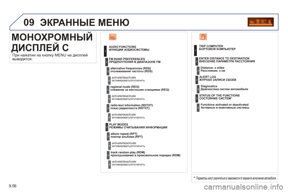 Peugeot Partner Tepee 2012 Инструкция по эксплуатации (in Russian) 09
9.56
МОНОХРОМНЫЙЙ
ДИСПЛЕЙ C
ЭКРАННЫЕ
МЕНЮ
ФУНКЦИИ АУДИОСИСТЕМЫ
отслеживание частоты (RDS)
активироват Peugeot Partner Tepee 2012 Инструкция по эксплуатации (in Russian) 09
9.56
МОНОХРОМНЫЙЙ
ДИСПЛЕЙ C
ЭКРАННЫЕ
МЕНЮ
ФУНКЦИИ АУДИОСИСТЕМЫ
отслеживание частоты (RDS)
активироват