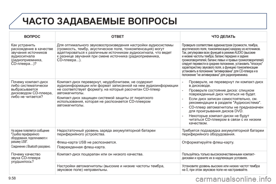 Peugeot Partner Tepee 2012  Инструкция по эксплуатации (in Russian) 9.58
 
ЧАСТО ЗАДАВАЕМЫЕ  ВОПРОСЫ  
ВОПРОСОТВЕТЧТО ДЕЛАТЬ
 
Как устранить  расхождение  в качестве звучания источ