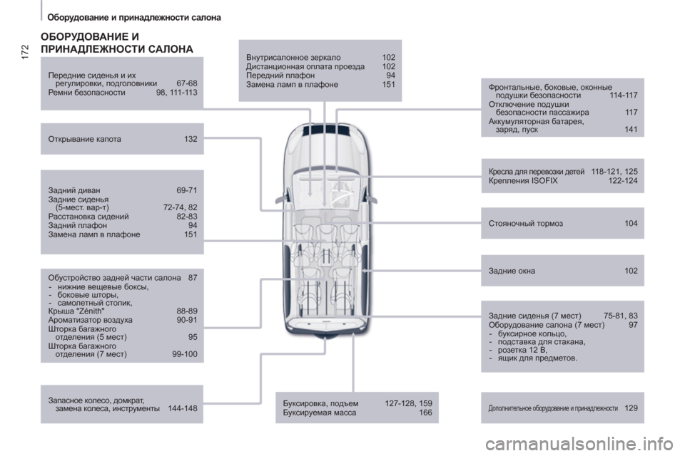 Peugeot Partner Tepee 2012  Инструкция по эксплуатации (in Russian) 172
   
  
 
 
Оборудование и принадлежности салона   
  
 
 
 
 
Внутрисалонное зеркало 102 
  Дистанционная оплата проез