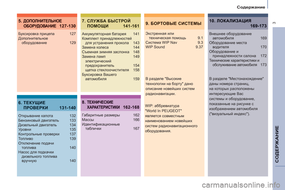 Peugeot Partner Tepee 2012  Инструкция по эксплуатации (in Russian)  3
Содержание
СОДЕРЖАНИЕ
9.  БОРТОВЫЕ СИСТЕМЫ5. ДОПОЛНИТЕЛЬНОЕ   
ОБОРУДОВАНИЕ127-130
6.  ТЕКУЩИЕ 
ПРОВЕРКИ 131-140
7.  СЛ