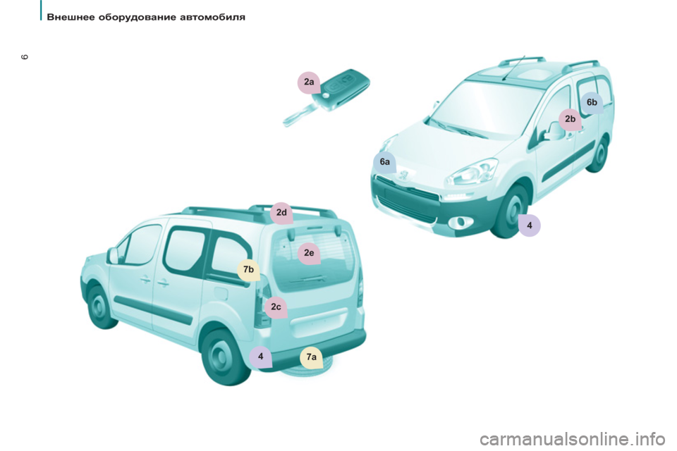 Peugeot Partner Tepee 2012 Инструкция по эксплуатации (in Russian) 2d
2a
6a
2b
6b
7a
7b
2c
2e
4
4
6
Внешнее оборудование автомобиля
Peugeot Partner Tepee 2012 Инструкция по эксплуатации (in Russian) 2d
2a
6a
2b
6b
7a
7b
2c
2e
4
4
6
Внешнее оборудование автомобиля