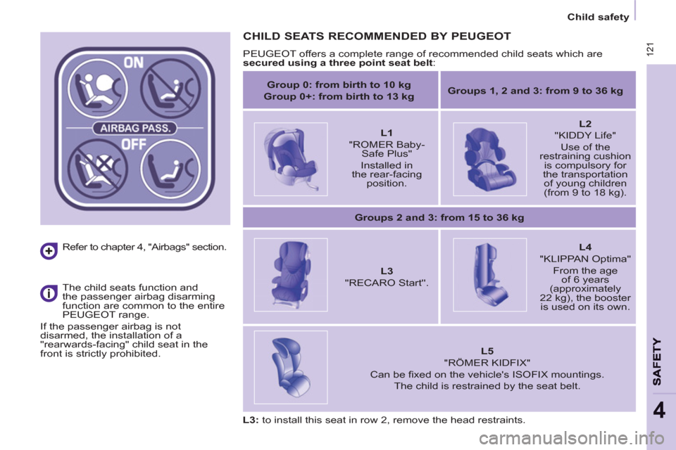 Peugeot Partner Tepee 2011  Owners Manual  121
4
 121
   
 
Child safety  
 
   
Refer to chapter 4, "Airbags" section.  
   
 
The child seats function and 
the passenger airbag disarming 
function are common to the entire 
PEUGEOT range. 
 