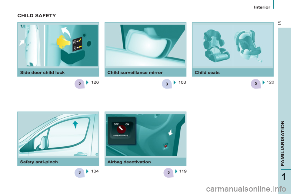 Peugeot Partner Tepee 2011 User Guide 3
3
5
5
5
15
1
FAMILIARISATION
Interior
Safety anti-pinch
Airbag deactivation
Child seats
Side door child lock
Child surveillance mirror
CHILD SAFETY
126
104 Peugeot Partner Tepee 2011 User Guide 3
3
5
5
5
15
1
FAMILIARISATION
Interior
Safety anti-pinch
Airbag deactivation
Child seats
Side door child lock
Child surveillance mirror
CHILD SAFETY
126
104