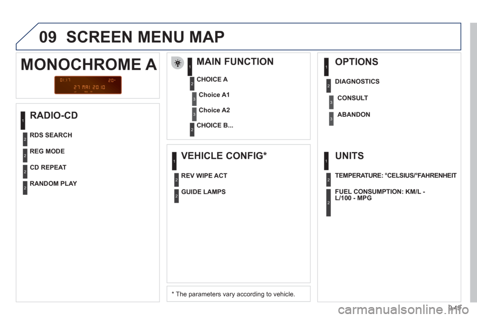 Peugeot Partner Tepee 2011  Owners Manual 9.49
09  SCREEN MENU MAP 
 
 
RADIO-CD    
MAIN FUNCTION 
 
 
*   The parameters vary according to vehicle.      
CHOICE A 
   
CHOICE B...
MONOCHROME A 
Choice A1
Choice A2
REG MODE  
CD REPEAT
RANDO