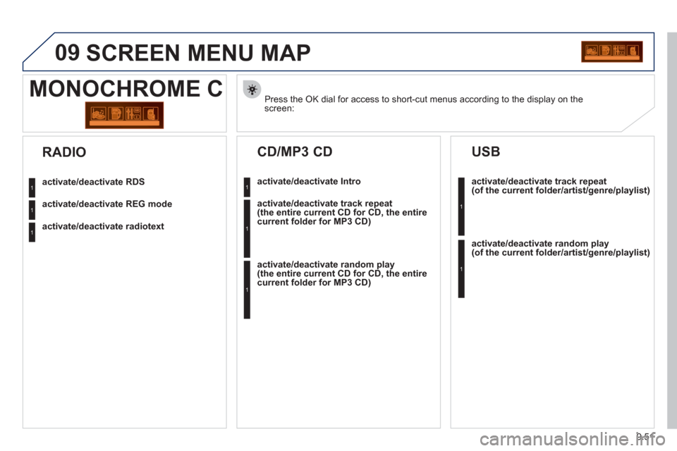 Peugeot Partner Tepee 2011  Owners Manual 9.51
09  SCREEN MENU MAP
Press the OK dial for access to short-cut menus according to the display on thescreen:  
MONOCHROME C
activate/deactivate RDS
activate/deactivate REG mode
activate/deactivate 