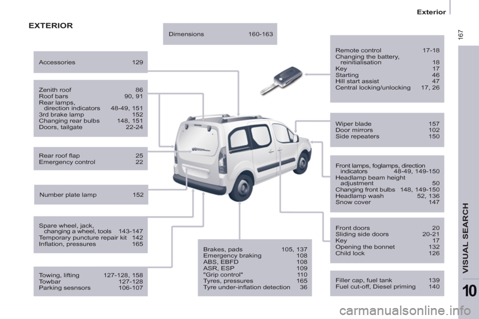 Peugeot Partner Tepee 2011  Owners Manual  167
   
 
Exterior  
 
VISUAL SEARCH 
10
 
EXTERIOR
 
 
Remote control  17-18 
  Changing the battery, 
reinitialisation 18 
  Key 17 
  Starting 46 
  Hill start assist  47 
  Central locking/unlock