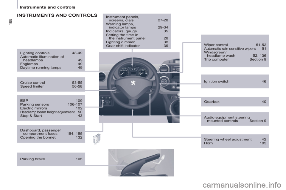 Peugeot Partner Tepee 2011  Owners Manual 168
   
 
Instruments and controls  
 
 
 
Gearbox 40      
ESP 109 
  Parking sensors  106-107 
  Electric mirrors  102 
 
Headlamp beam height adjustment 50 
  Stop & Start  43     
Ignition switch 