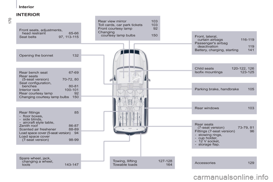 Peugeot Partner Tepee 2011  Owners Manual 170
   
 
Interior  
 
 
 
Rear view mirror  103 
  Toll cards, car park tickets  103 
  Front courtesy lamp  92 
  Changing
courtesy lamp bulbs  150  
   
Front, lateral, 
curtain airbags  116-119 
 