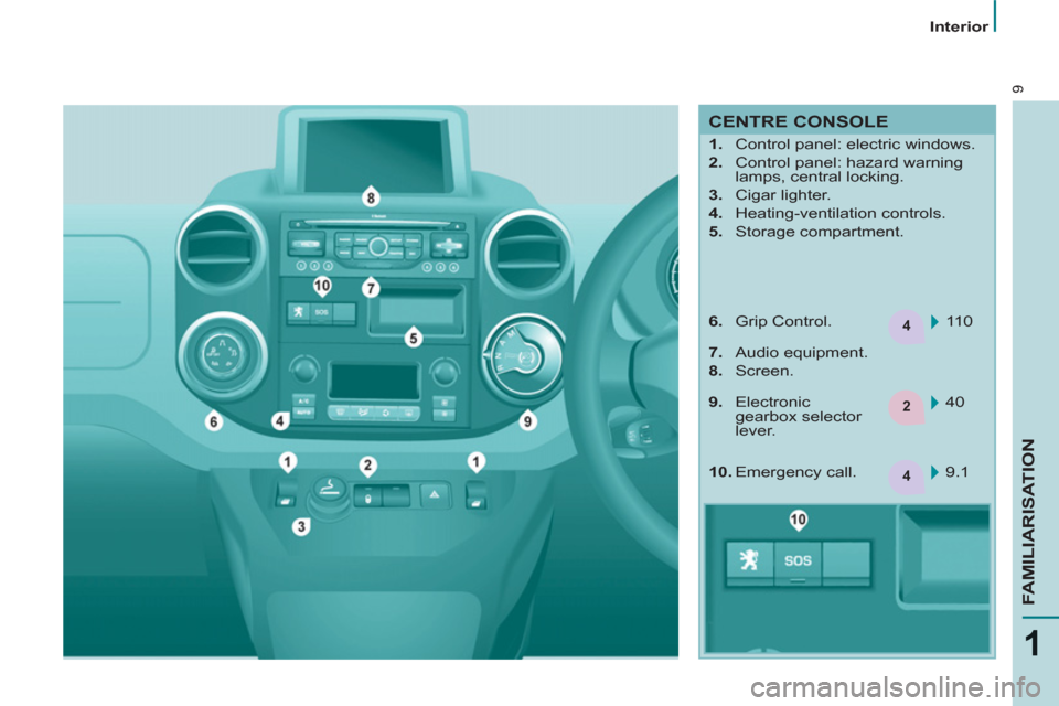 Peugeot Partner Tepee 2011 - RHD (UK, Australia) User Guide 4
2
4
9
1
FAMILIARISATION
Interior
CENTRE CONSOLE
1.
Control panel: electric windows.
2.
Control panel: hazard warning
lamps, central locking.
3.
Cigar lighter. Peugeot Partner Tepee 2011 - RHD (UK, Australia) User Guide 4
2
4
9
1
FAMILIARISATION
Interior
CENTRE CONSOLE
1.
Control panel: electric windows.
2.
Control panel: hazard warning
lamps, central locking.
3.
Cigar lighter.