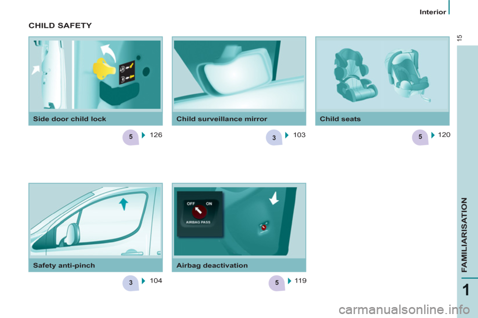 Peugeot Partner Tepee 2011 - RHD (UK, Australia) User Guide 3
3
5
5
5
15
1
FAMILIARISATION
Interior
Safety anti-pinch
Airbag deactivation
Child seats
Side door child lock
Child surveillance mirror
CHILD SAFETY
126
104 Peugeot Partner Tepee 2011 - RHD (UK, Australia) User Guide 3
3
5
5
5
15
1
FAMILIARISATION
Interior
Safety anti-pinch
Airbag deactivation
Child seats
Side door child lock
Child surveillance mirror
CHILD SAFETY
126
104