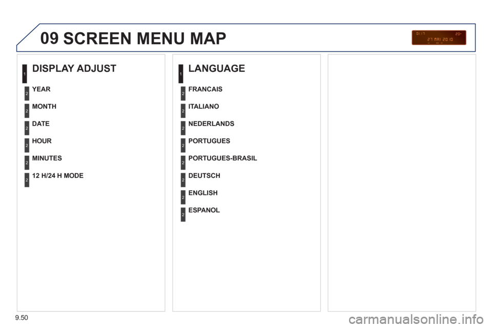 Peugeot Partner Tepee 2011 Owners Manual - RHD (UK, Australia) 9.50
09SCREEN MENU MAP
DISPLAY ADJUST
MONTH
DATE
HOUR
MINUTES
YEAR
12 H/24 H MODE
LANGUAGE
ITALIANO
NEDERLANDS
PORTUGUES
PORTUGUES-BRASIL
FRA Peugeot Partner Tepee 2011 Owners Manual - RHD (UK, Australia) 9.50
09SCREEN MENU MAP
DISPLAY ADJUST
MONTH
DATE
HOUR
MINUTES
YEAR
12 H/24 H MODE
LANGUAGE
ITALIANO
NEDERLANDS
PORTUGUES
PORTUGUES-BRASIL
FRA