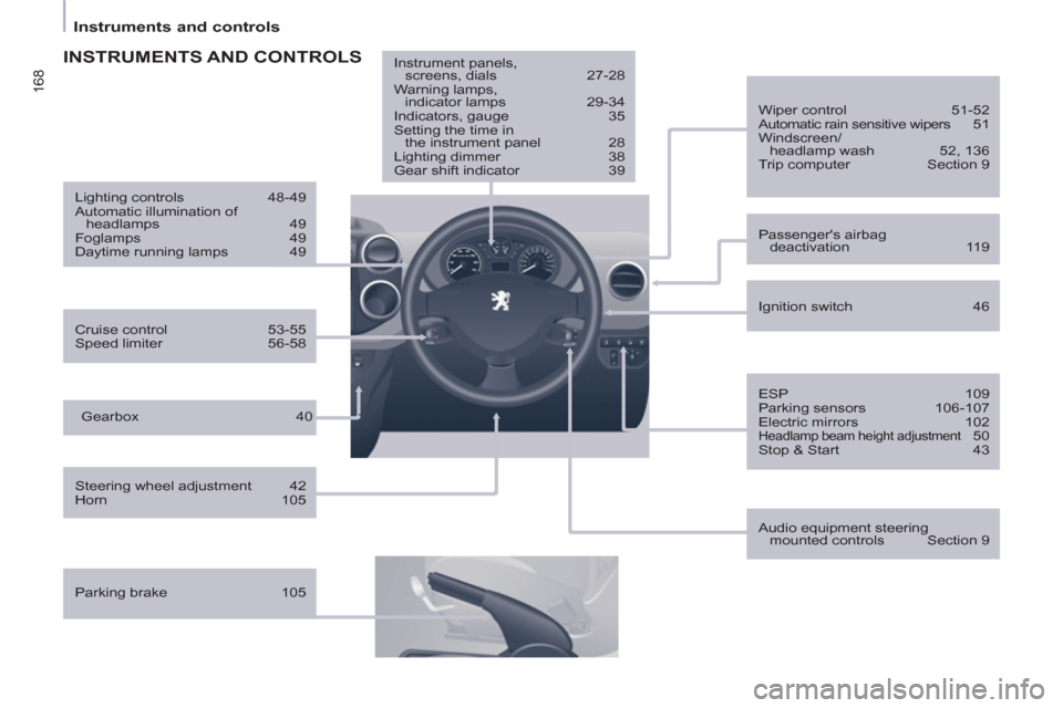 Peugeot Partner Tepee 2011 Owners Manual - RHD (UK, Australia) 168
Instruments and controls
Passengers airbag
deactivation 119
Gearbox 40
ESP 109
Parking sensors 106-107
Electric mirrors 102
Headlamp beam height adjustment 50
Stop & Peugeot Partner Tepee 2011 Owners Manual - RHD (UK, Australia) 168
Instruments and controls
Passengers airbag
deactivation 119
Gearbox 40
ESP 109
Parking sensors 106-107
Electric mirrors 102
Headlamp beam height adjustment 50
Stop &