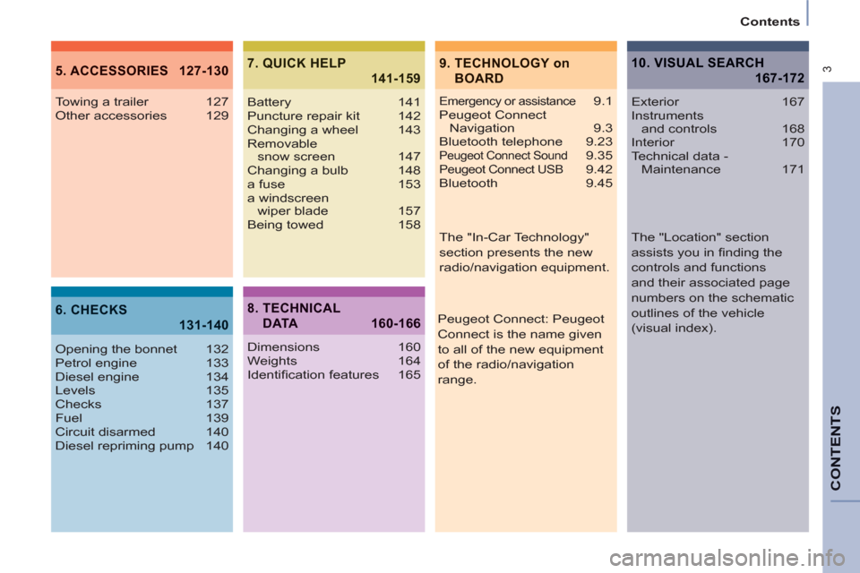 Peugeot Partner Tepee 2011  Owners Manual - RHD (UK, Australia)  3
Contents
CONTENT
S
9.  TECHNOLOGY on
BOARD 5. ACCESSORIES  127-130
6. CHECKS
131-140
7. QUICK HELP
141-159
 
 Emergency or assistance 9.1 
  Peugeot Connect 
Navigation 9.3 
  Bluetooth telephone  