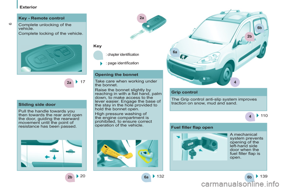 Peugeot Partner Tepee 2011  Owners Manual - RHD (UK, Australia) 6a6b2b
2a
4
2a
6a
2b
6b
4
6
Exterior
  17  
  132   139      
 
Key 
 
 
: chapter identiﬁ cation 
 
: page identiﬁ cation  
 
20      
 
 
 
Key - Remote control 
  Complete unlocking of the 
veh