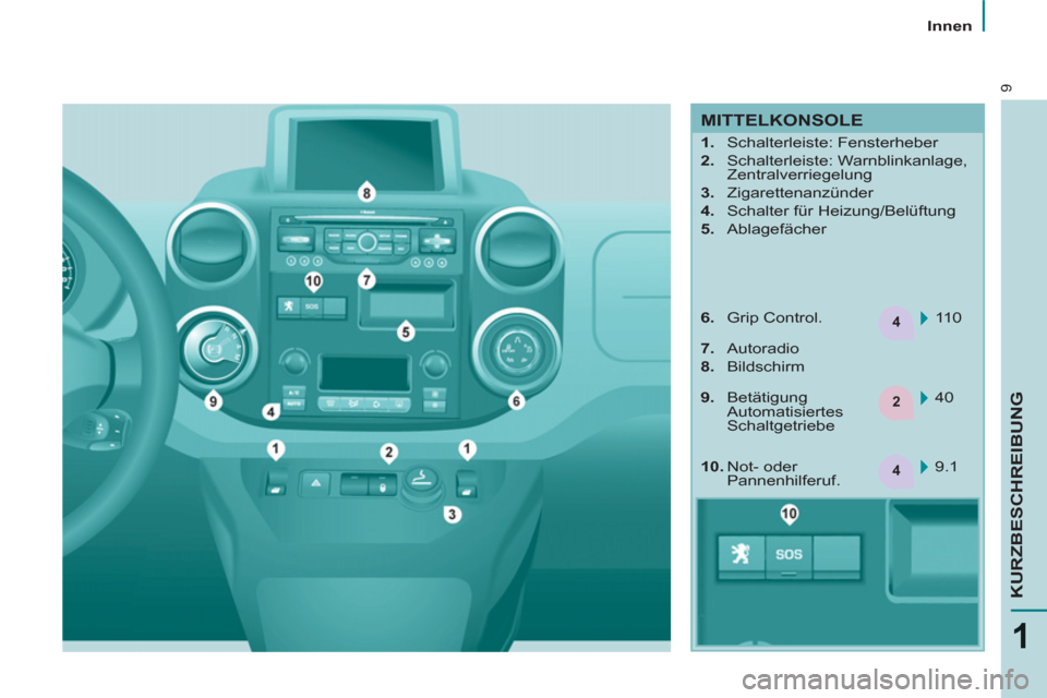 Peugeot Partner Tepee 2011  Betriebsanleitung (in German) 4
2
4
9
1
KURZBESCHREIBUNG
   
 
Innen  
 
 
MITTELKONSOLE 
 
 
 
 
1. 
 Schalterleiste: Fensterheber 
   
2. 
 Schalterleiste: Warnblinkanlage, 
Zentralverriegelung 
   
3. 
 Zigarettenanzünder 
   