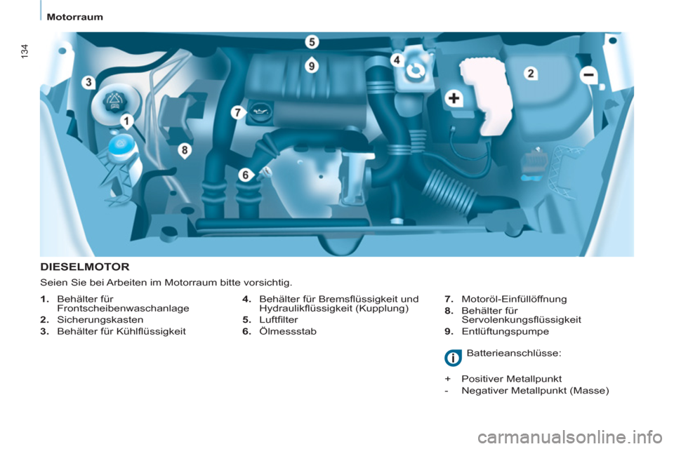 Peugeot Partner Tepee 2011 Betriebsanleitung (in German) 134
Motorraum
DIESELMOTOR
4. Behälter für Bremsfl üssigkeit und
Hydraulikfl üssigkeit (Kupplung)
5. Luftfi lter
6. Ölmessstab
7. Motoröl-Einfüllöf Peugeot Partner Tepee 2011 Betriebsanleitung (in German) 134
Motorraum
DIESELMOTOR
4. Behälter für Bremsfl üssigkeit und
Hydraulikfl üssigkeit (Kupplung)
5. Luftfi lter
6. Ölmessstab
7. Motoröl-Einfüllöf