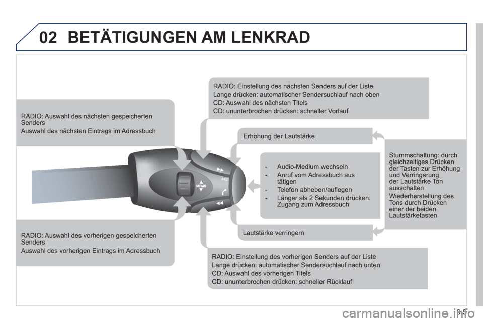 Peugeot Partner Tepee 2011  Betriebsanleitung (in German) 9.5
02  BETÄTIGUNGEN AM LENKRAD
 
 
RADIO: Auswahl des vorherigen gespeichertenSenders 
 Auswahl des vorherigen Eintrags im Adressbuch 
 
 
 
 
RADIO: Auswahl des nächsten gespeicherten Senders 
 Au