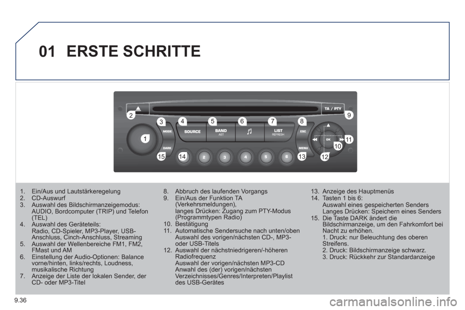 Peugeot Partner Tepee 2011  Betriebsanleitung (in German) 9.36
01
1
22
10101111
133144155
33445566778899
122
ERSTE SCHRITTE
1.   Ein/Aus und Lautstärkeregelung 2.  CD-Auswurf 3.   Auswahl des Bildschirmanzeigemodus:AUDIO, Bordcomputer (TRIP) und Telefon(TEL