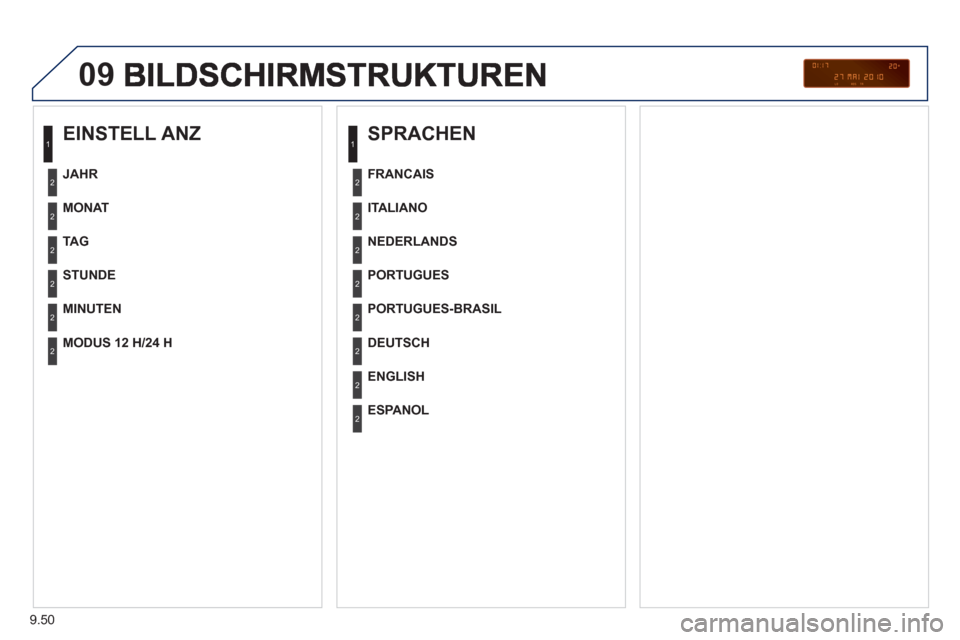 Peugeot Partner Tepee 2011  Betriebsanleitung (in German) 9.50
09
   
EINSTELL ANZ 
 
 
MONAT
   
TAG  
   
STUNDE
   
MINUTEN      
JAHR  
   
MODUS 12 H/24 H
 
 
SPRACHEN 
 
 
ITALIANO  
   
NEDERLANDS  
   
PORTUGUES  
   
PORTUGUES-BRASIL    
FRANCAIS  
