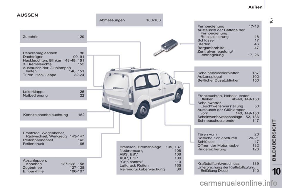 Peugeot Partner Tepee 2011  Betriebsanleitung (in German)  167
   
 
Außen  
 
BILDÜBERSICHT
10
 
AUSSEN  
 
 
Fernbedienung   17-18 
  Austausch der Batterie der 
Fernbedienung, 
Reinitialisierung   18 
  Schlüssel   17 
  Starten   46 
  Berganfahrhilfe