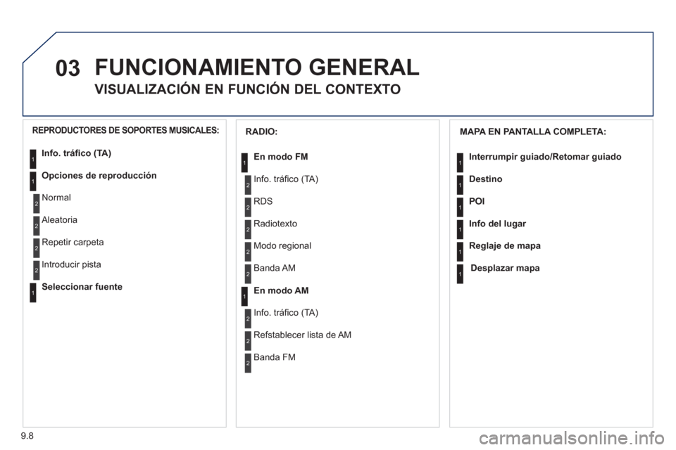 Peugeot Partner Tepee 2011 Manual del propietario (in Spanish) 9.8
03 FUNCIONAMIENTO GENERAL
VISUALIZACIÓN EN FUNCIÓN DEL CONTEXTO
MAPA EN PANTALLA COMPLETA:
Interrumpir
guiado/Retomar guiado
Destino
POI
Info del lu
gar
Reglaje de mapa
Desplazar mapa
1
1
Peugeot Partner Tepee 2011 Manual del propietario (in Spanish) 9.8
03 FUNCIONAMIENTO GENERAL
VISUALIZACIÓN EN FUNCIÓN DEL CONTEXTO
MAPA EN PANTALLA COMPLETA:
Interrumpir
guiado/Retomar guiado
Destino
POI
Info del lu
gar
Reglaje de mapa
Desplazar mapa
1
1