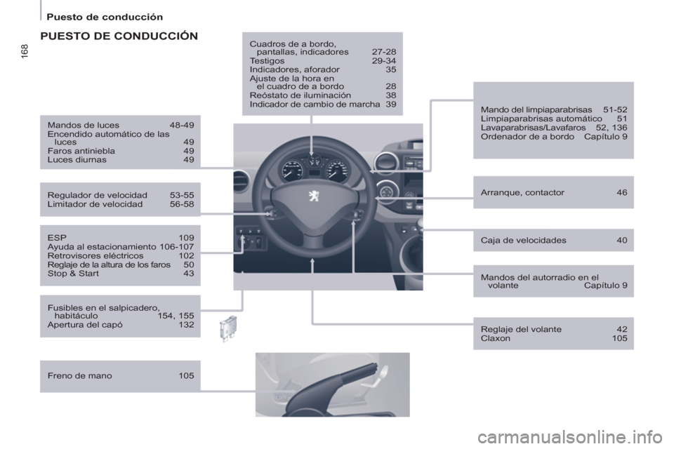 Peugeot Partner Tepee 2011 Manual del propietario (in Spanish) 168
Puesto de conducción
Caja de velocidades 40
ESP 109
Ayuda al estacionamiento 106-107
Retrovisores eléctricos 102
Reglaje de la altura de los faros 50
Stop & Start Peugeot Partner Tepee 2011 Manual del propietario (in Spanish) 168
Puesto de conducción
Caja de velocidades 40
ESP 109
Ayuda al estacionamiento 106-107
Retrovisores eléctricos 102
Reglaje de la altura de los faros 50
Stop & Start
